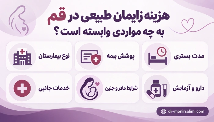 اینفوگرافیک عوامل مؤثر بر هزینه زایمان طبیعی در قم
