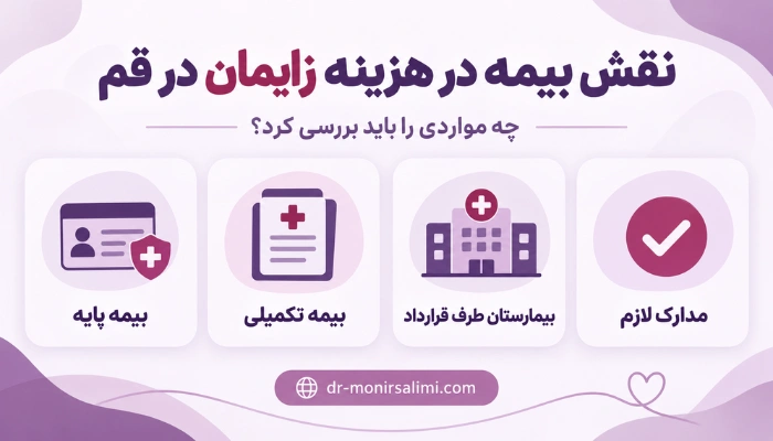 اینفوگرافیک تأثیر بیمه بر هزینه خدمات زایمان در قم