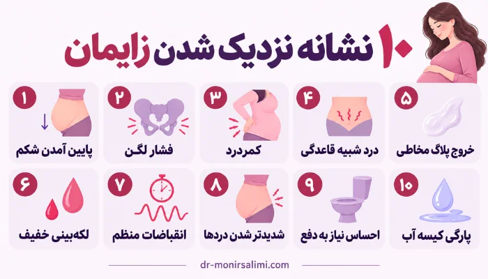اینفوگرافیک ساده و خلوت ۱۰ نشانه نزدیک شدن زایمان با آیکونهای مرتبط و تصویر مادر باردار