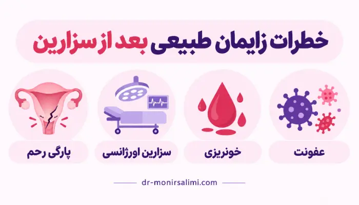 خطرات زایمان طبیعی بعد از سزارین شامل پارگی رحم، خونریزی، عفونت و سزارین اورژانسی