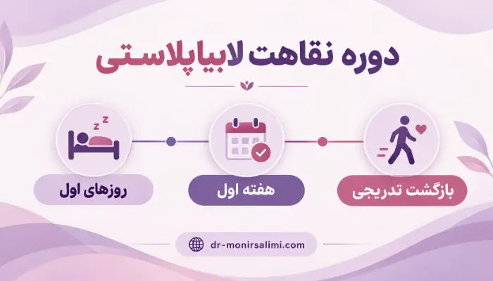 دوره نقاهت لابیاپلاستی از روزهای اول تا بازگشت تدریجی به فعالیت