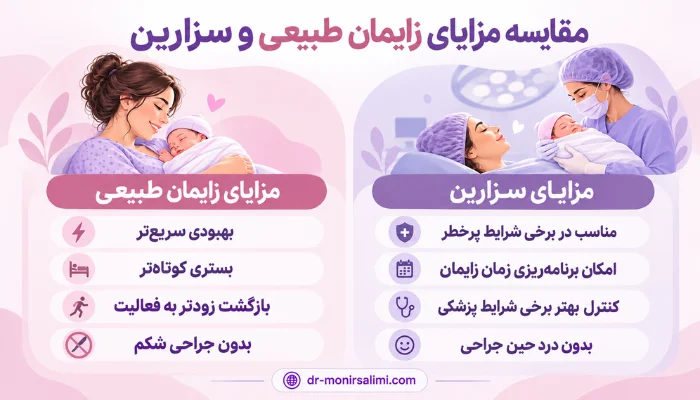 اینفوگرافیک مقایسه مزایای زایمان طبیعی و سزارین