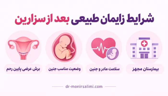 شرایط زایمان طبیعی بعد از سزارین شامل نوع برش رحم، وضعیت جنین و سلامت مادر